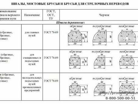 Купить РЖД-ГОСТ шпалы 2019 года по лучшей цене