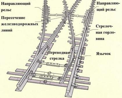 "Таблица дефектов рельсов РЖД для безопасности на железной дороге"