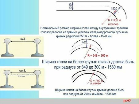 Купить железнодорожную рельсу РЖД: длина, цена, характеристики