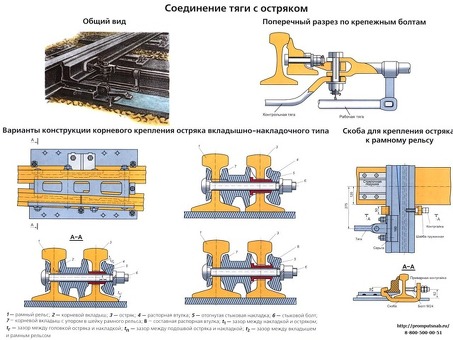 Рельс железнодорожного пути РЖД: длина и характеристики