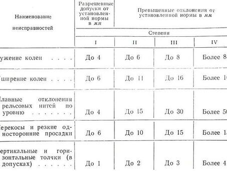 Купить РЖД допуски для колеи железной дороги