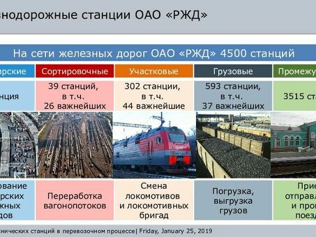 Купить качественные железнодорожные запчасти РЖД