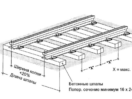 Купить РЖД ЖБ шпалу по выгодной цене | Официальный сайт производителя