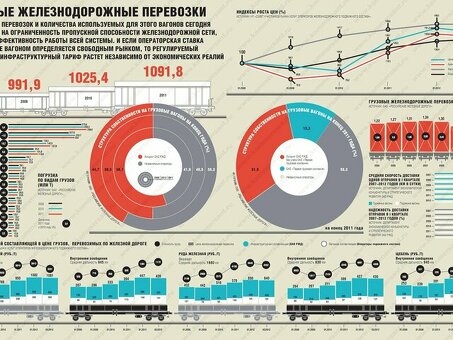 Купить запчасти для грузовых вагонов РЖД