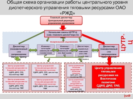 Купить запчасть для РЖД железной дороги | Официальный поставщик