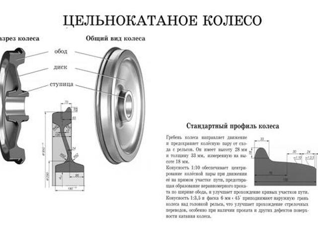 Толщина колеса грузового вагона. Диск ступица обод колесная пара. Колесо цельнокатаное 957/175 чертеж. Обод колеса колесной пары грузового вагона чертеж. Чертеж колеса колесной пары пассажирского вагона.