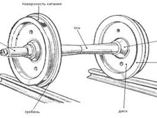 Колесная пара вагона картинка