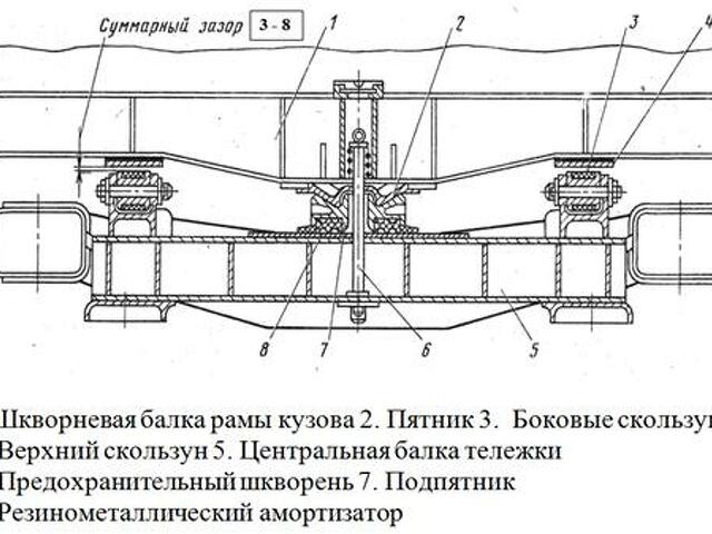 Шкворневая балка вагона фото