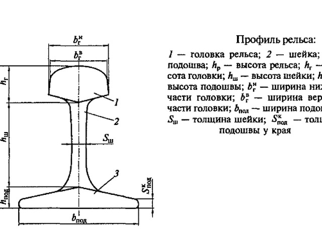Рассчитать рельс. Профиль рельса р75. Рельсы р65 чертеж. Поперечный разрез рельса р65 чертеж. Рельс р65 чертеж.