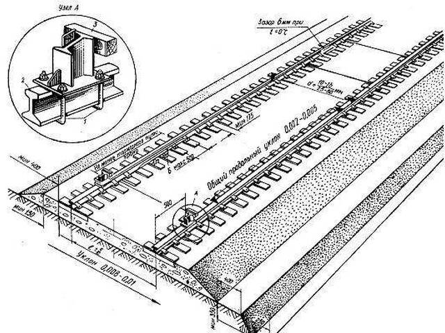 Рассчитать рельс. Схема монтажа подкранового пути. Схема установки подкрановых путей. Подтележечные пути мостового крана. Чертеж нивелировки подкрановых путей.