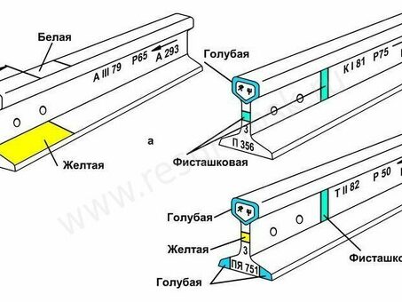 Вес 1 рельса Р65: каков он?