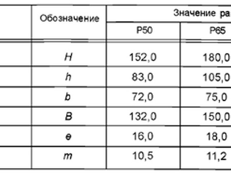 Какой вес у 1 метра рельса РЖД? Ответ здесь