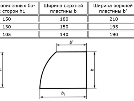 Вес железнодорожной бетонной шпалы РЖД: подробная информация