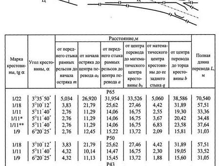 Вес железнодорожного башмака РЖД: характеристики и размеры