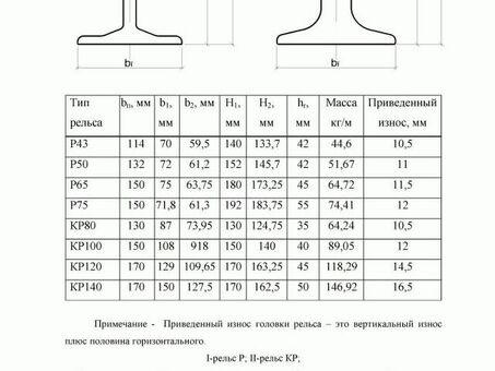 Вес метра рельса РЖД: подробное описание и характеристики товара