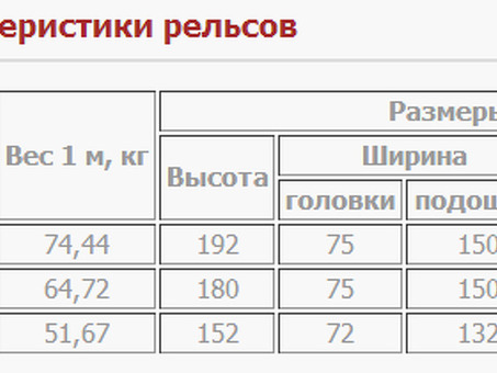 Вес Р50 рельса: сколько весит метр рельса в РЖД