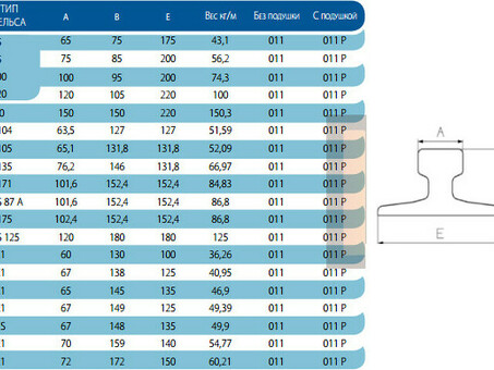 Вес рельсы Р65 1 метр: данные РЖД и особенности выбора