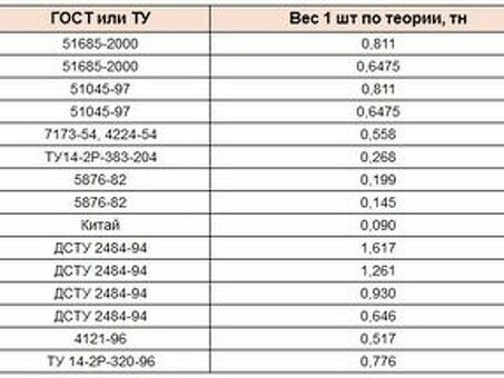 Вес рельса Р65: сколько весит рельс в железнодорожном транспорте России