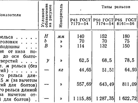 Вес рельсы жд 1: стандарт РЖД и особенности производства