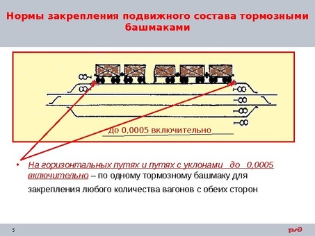 Вес тормозной башмак РЖД: таблица и расчеты для железнодорожной техники