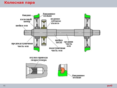 Вес тягового хомута РЖД: узнайте подробности