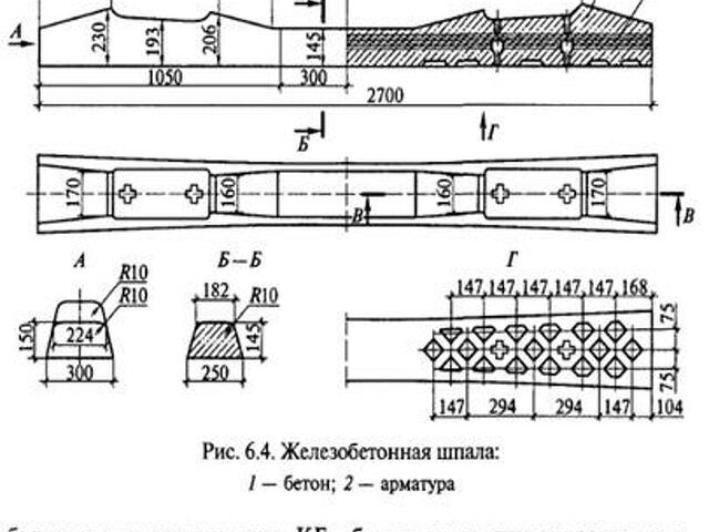 Шпала железобетонная размеры чертеж