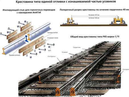 Цена на деревянную шпалу от РЖД в 2021 году