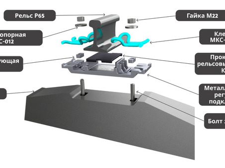 РЖД скрепление ЖБР 65Ш: подробное описание и состав комплекта