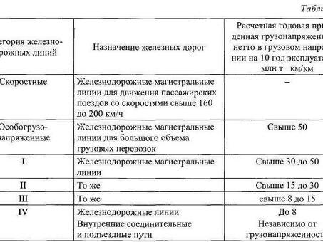 РЖД СНиП: проектирование железных дорог – описание, стоимость и отзывы | Купить на сайте