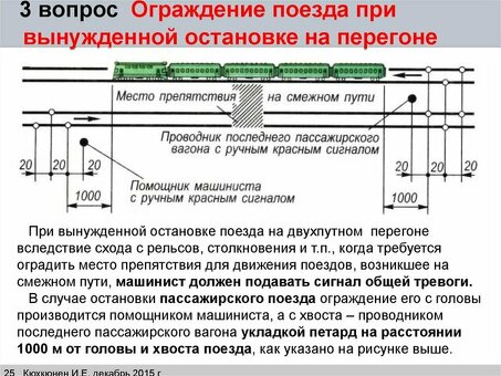 Содержание железнодорожных путей РЖД необщего пользования: качественная забота о транспортной инфраструктуре