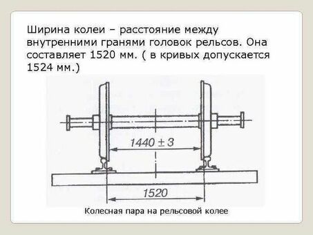 Купить РЖД стандарт рельсы в России: цена, характеристики, доставка