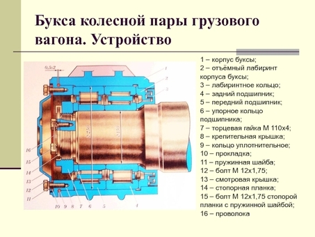 Купить РЖД стержневой ящик Laempe с корпусом буксы по выгодной цене - интернет-магазин