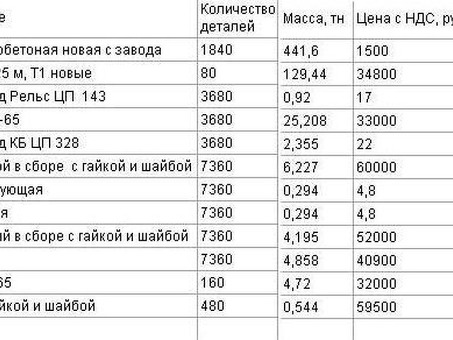 Стоимость ж/б шпал РЖД: актуальные цены и характеристики