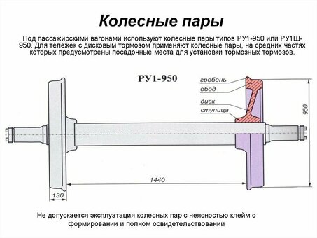 Стоимость новой колесной пары для грузовых вагонов от РЖД