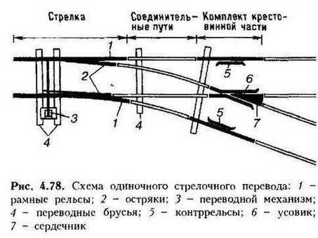 Страновой РЖД: стоимость стрелочных переводов на железнодорожном транспорте