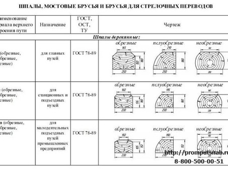 Цена на б/у деревянные шпалы РЖД: выгодное предложение на покупку