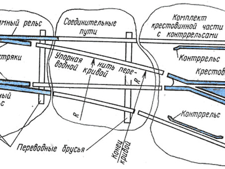 Купить РЖД стрелку для железной дороги в интернет-магазине - цена, отзывы | Название магазина