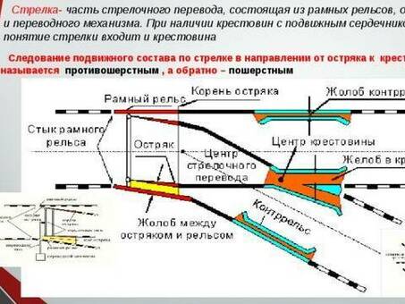 Купить РЖД стрелочную гарнитуру – цены, отзывы, характеристики | Интернет-магазин