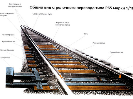 Купить РЖД стрелочные переводы марки 2750 по выгодной цене | Описание и характеристики в каталоге товаров