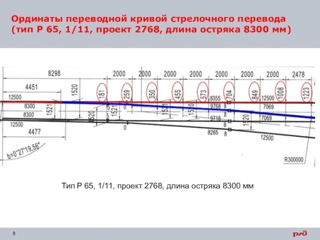 Купить РЖД стрелочный перевод 1:11 на деревянном рельсе — цена и отзывы на официальном сайте