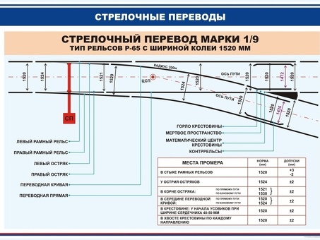 Ржд стрелочный перевод 1 11 проект 2768: описание, цены, отзывы - купить в Москве на сайте railstore.ru