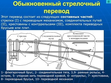 Ржд стрелочный перевод 1 11 - купить по выгодной цене в интернет-магазине