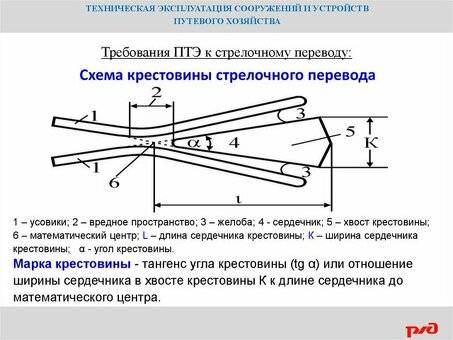 Купить РЖД стрелочный перевод 1:18 проект 2870 со схемой в интернет-магазине