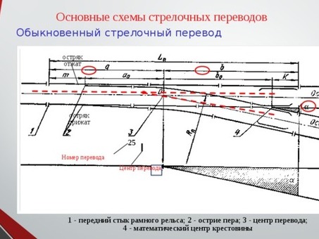 РЖД стрелочный перевод №1-9: цена, характеристики, отзывы - купить онлайн с доставкой