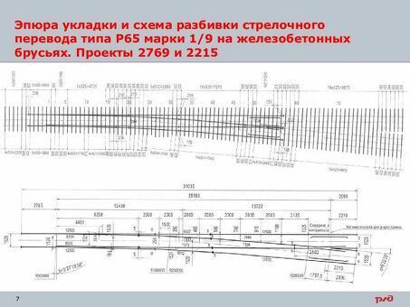 Купить РЖД стрелочный перевод 2766 в интернет-магазине - цена, отзывы, характеристики - доставка по России