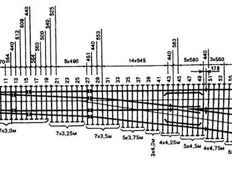 РЖД Стрелочный перевод Р50 1:9: схема, цена и отзывы | Купить онлайн