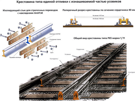 Ржд стрелочный перевод Р50 1:9 - купить по выгодной цене | Описание, характеристики, отзывы покупателей