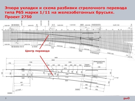 Купить стрелочный перевод р65 РЖД – низкая цена, быстрая доставка | Описание, фото, отзывы | Интернет-магазин ЖД техники