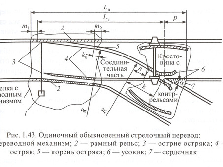 Цена на стрелочный перевод РЖД в интернет-магазине