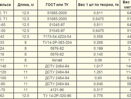 Ржд таблица размеров рельс: как выбрать правильный размер для Вашего проекта?